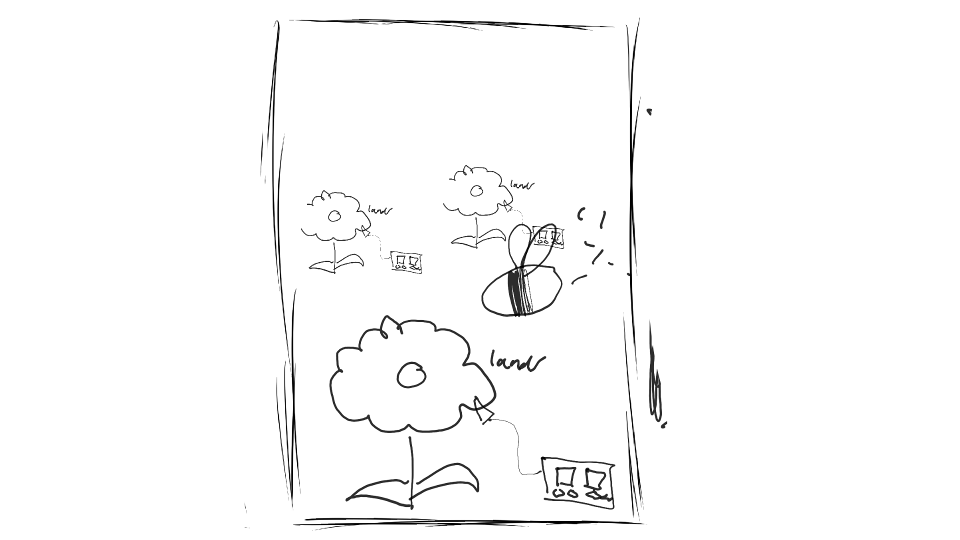 This sketch builds on the idea of Sheridan’s beehives but adds a technological, playful twist using Makey Makey. The concept imagines flowers wired with Makey Makey sensors so that when a bee lands on a flower, it triggers sound. Each flower connects to a small control board, creating a “bee symphony” effect as the bees move naturally from flower to flower. The sketch shows several flowers wired individually, emphasizing the interactive aspect. This idea ties directly to first-year IxD experiences using Makey Makey and brings together technology, environment, and sound in a way that feels whimsical and immersive. It encourages students to explore how natural behaviors can generate digital outputs.